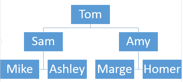 PowerPoint Or Word 2013 Create A Family Tree