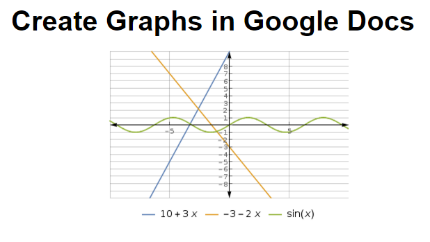 how-to-create-a-graph-in-google-docs