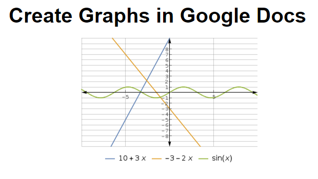  How To Create A Graph In Google Docs 