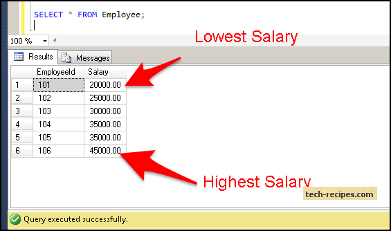 How To Find Nth Highest Second Highest Salary In SQL Server