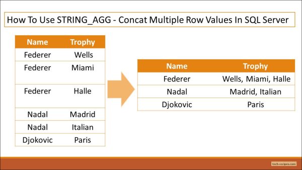 how-to-use-string-agg-concat-multiple-row-values-in-sql-server