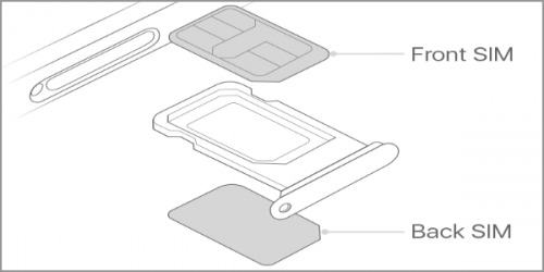 How to Use Dual SIM on iPhone with Two Nano-SIM Cards