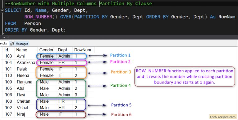 How To Use ROW NUMBER Function In SQL Server