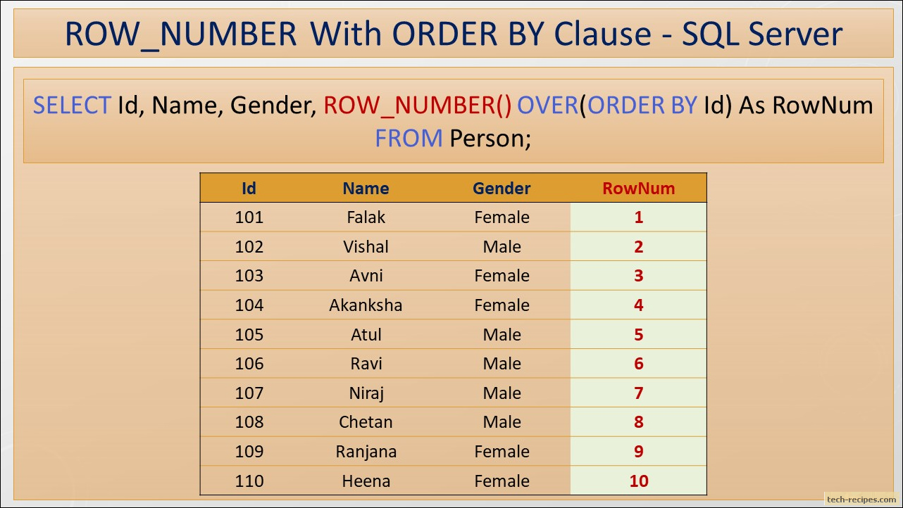 How To Use ROW NUMBER Function In SQL Server