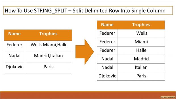 How To Split Delimited String In SQL Server Using STRING SPLIT