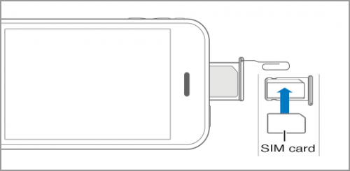 How to Insert and Remove the SIM Card in an iPhone - All Models