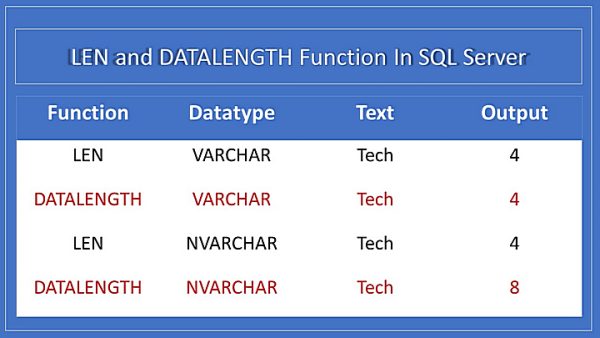 how-to-use-len-and-datalength-function-in-sql-server