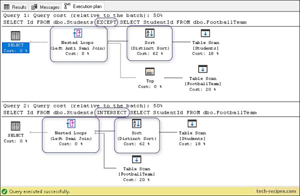 EXCEPT And INTERSECT - SET Operator In SQL Server