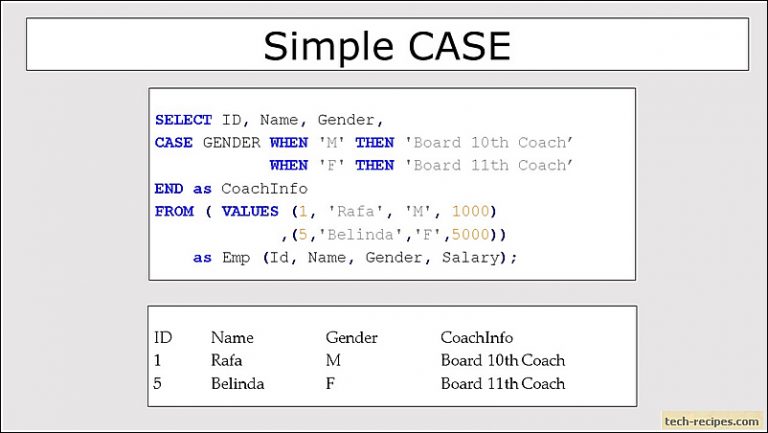 How To Use Searched CASE Expression In SQL Server