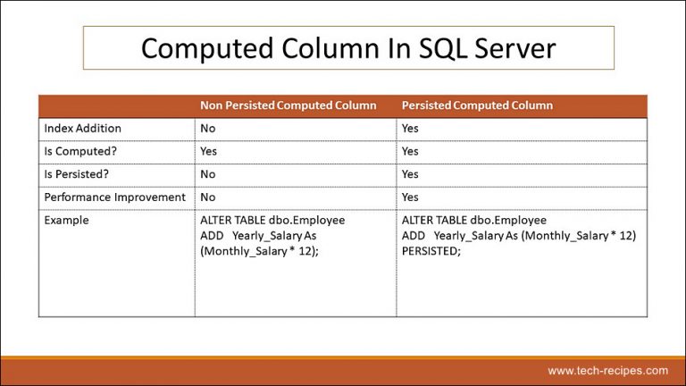 How To Combine Two Columns In Sql Server