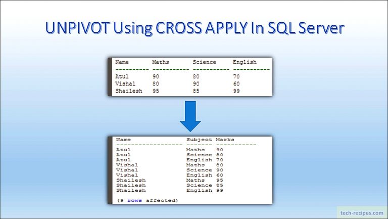 How To UNPIVOT Data Using CROSS APPLY In SQL Server